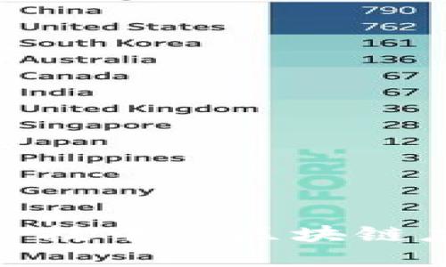 探索腾讯金融科技中的区块链应用与未来趋势