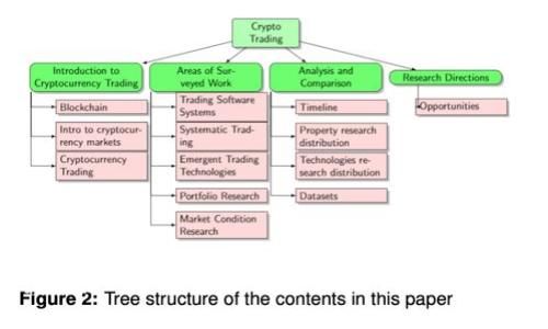 2023年区块链网络游戏排行榜：最新热门游戏推荐与评测