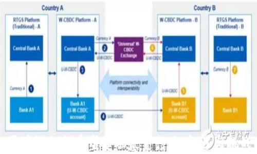 
区块链如何重塑金融基金行业：机遇与挑战