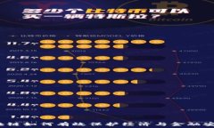   区块链如何有效保护经济