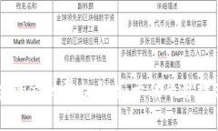 广州区块链金融平台大全