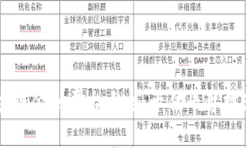广州区块链金融平台大全：十佳平台推荐与分析
