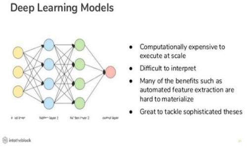 如何有效获取区块链金融券权限？全面解析与实用指南